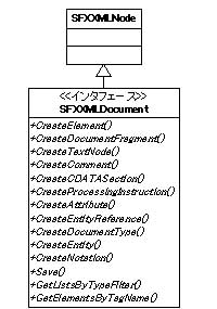 SFXXMLDocument