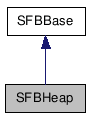 SFBHeap NX̌p}