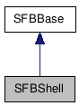 SFBShell NX̌p}