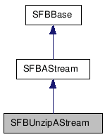 SFBUnzipAStream NX̌p}