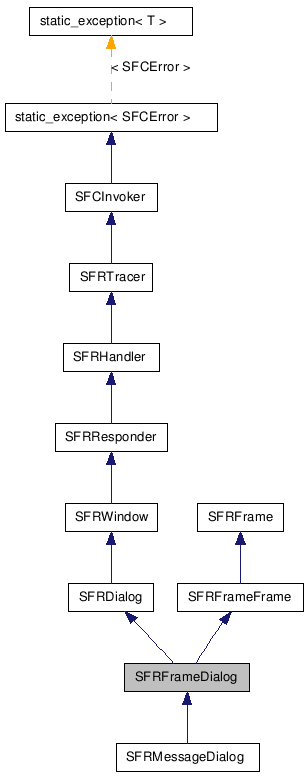 SFRFrameDialog NX̌p}