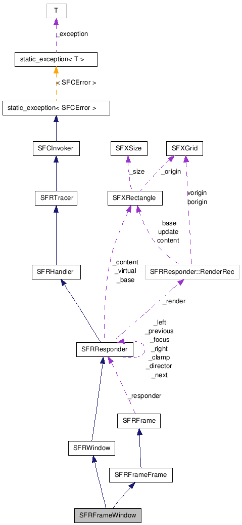 SFRFrameWindow NX̋}