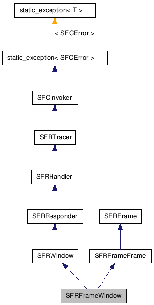 SFRFrameWindow NX̌p}