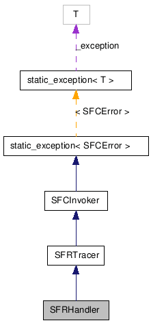 SFRHandler NX̋}