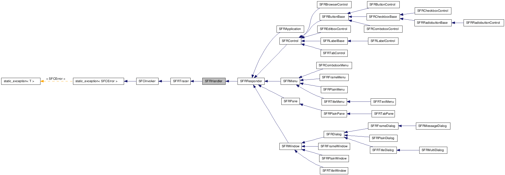 SFRHandler NX̌p}