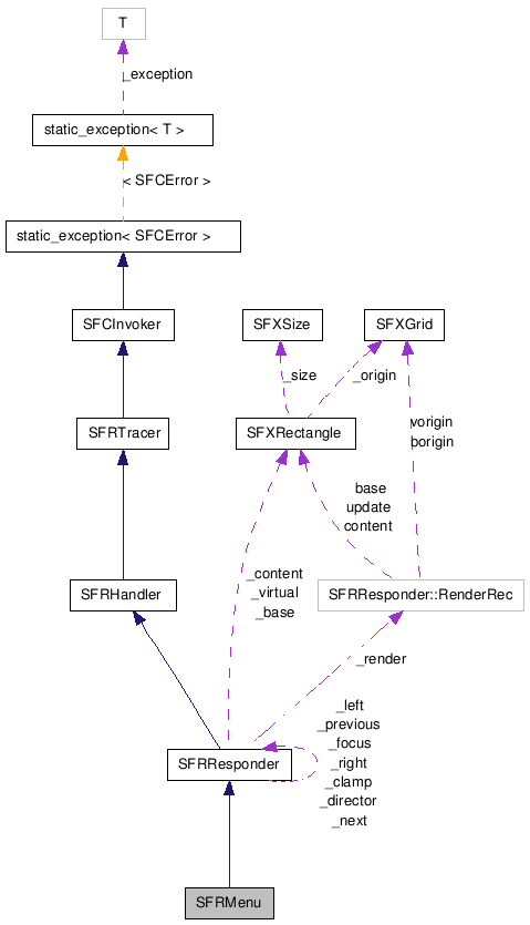 SFRMenu NX̋}