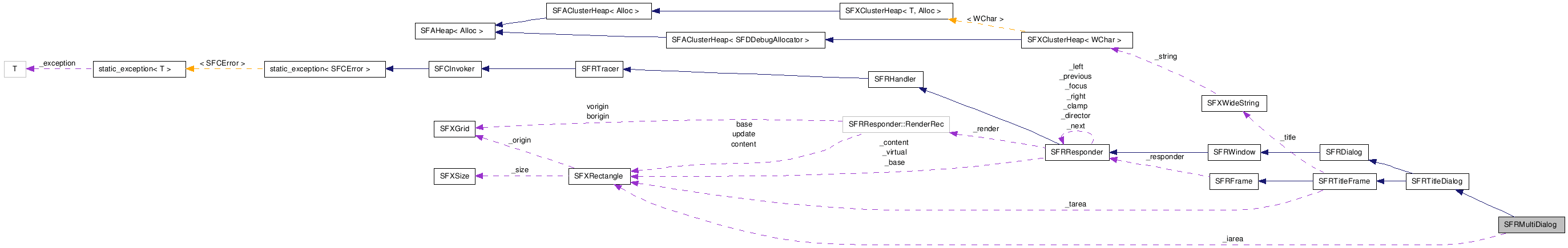 SFRMultiDialog NX̋}