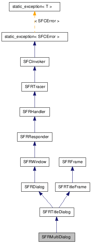 SFRMultiDialog NX̌p}