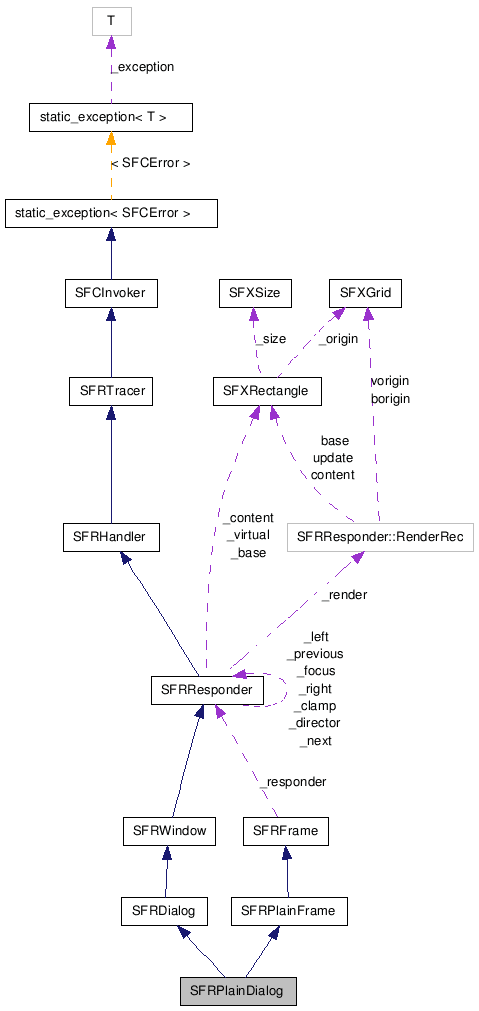 SFRPlainDialog NX̋}