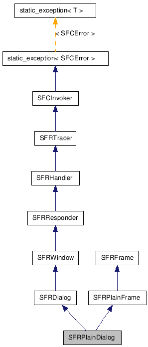 SFRPlainDialog NX̌p}