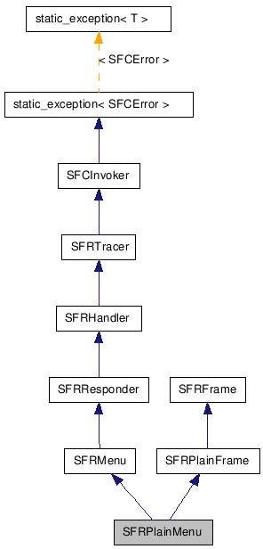 SFRPlainMenu NX̌p}