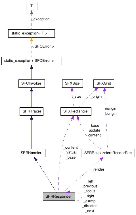 SFRResponder NX̋}