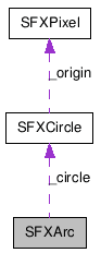 SFXArc NX̋}