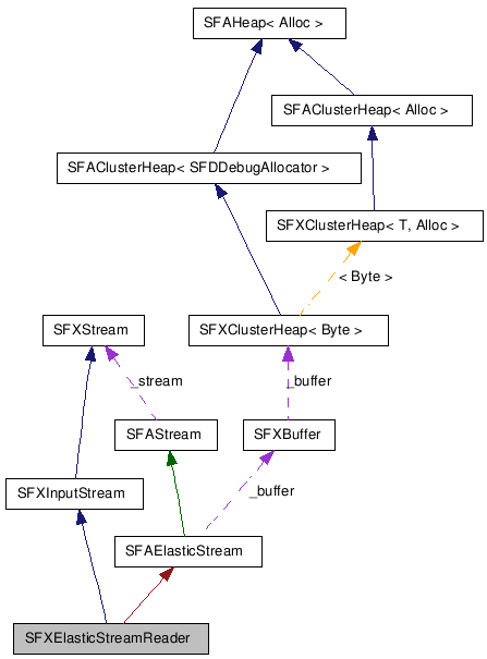 SFXElasticStreamReader NX̋}