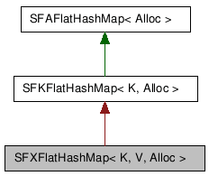 SFXFlatHashMap NX̌p}