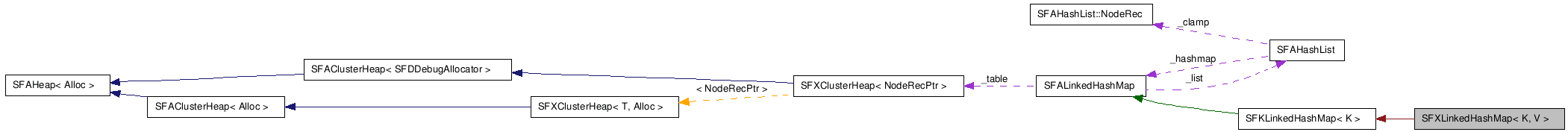 SFXLinkedHashMap NX̋}