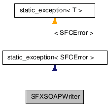 SFXSOAPWriter NX̌p}