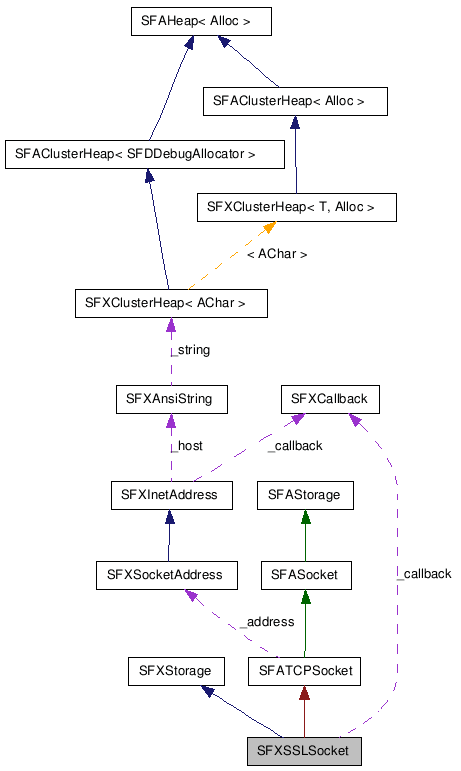 SFXSSLSocket NX̋}