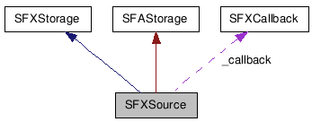 SFXSource NX̋}