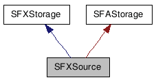 SFXSource NX̌p}