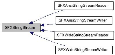 SFXStringStream NX̌p}