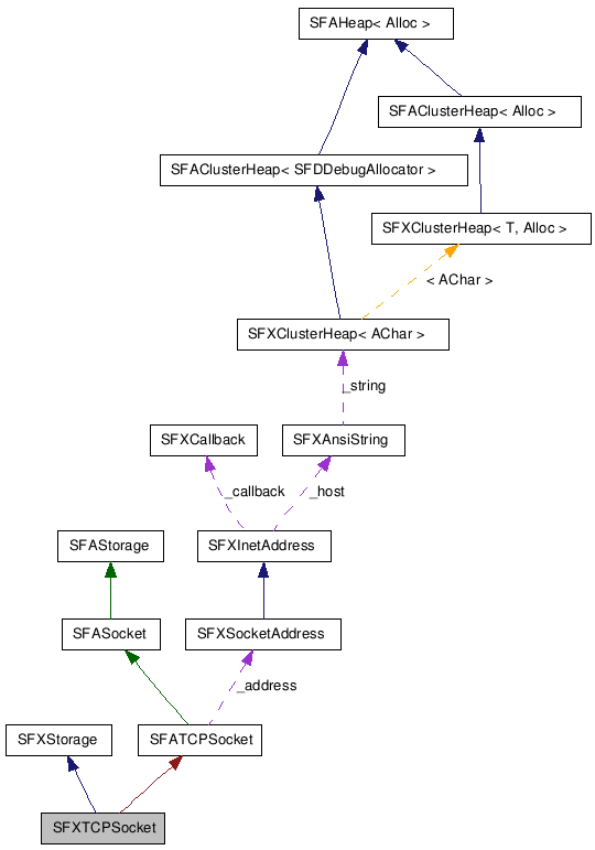 SFXTCPSocket NX̋}