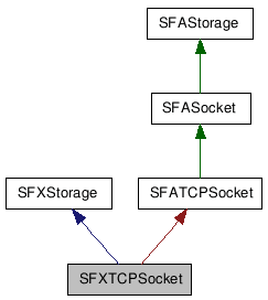 SFXTCPSocket NX̌p}