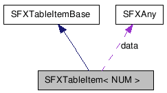 SFXTableItem NX̋}