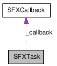 SFXTask NX̋}