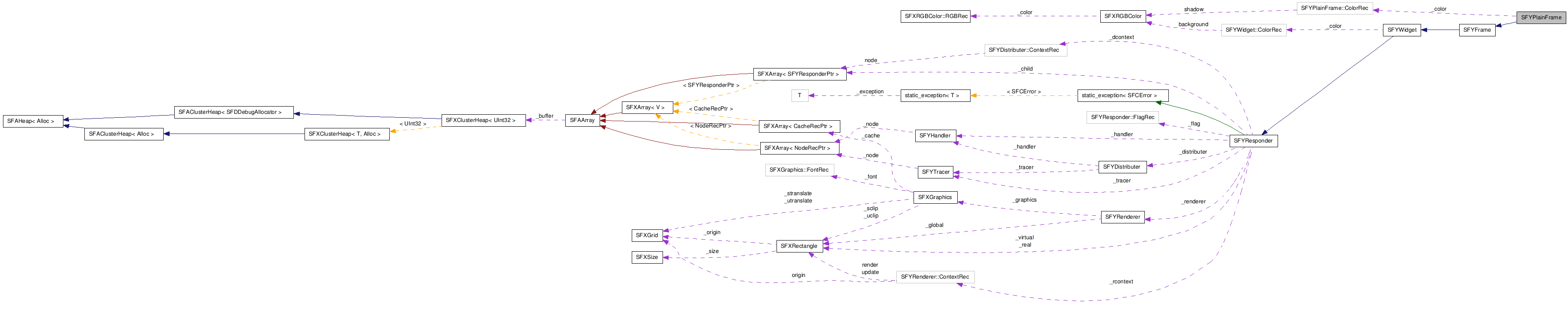 SFYPlainFrame NX̋}