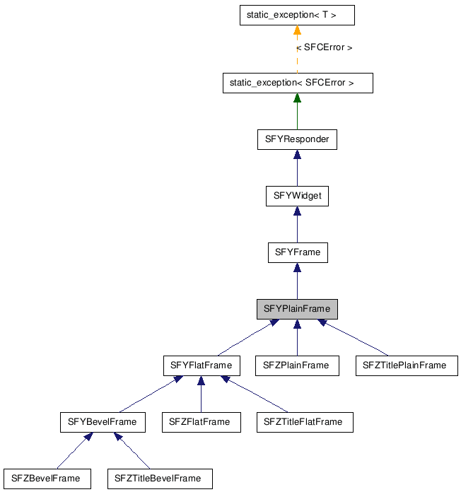 SFYPlainFrame NX̌p}