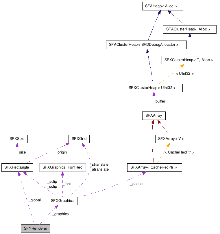 SFYRenderer NX̋}