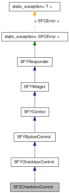 SFZCheckboxControl NX̌p}