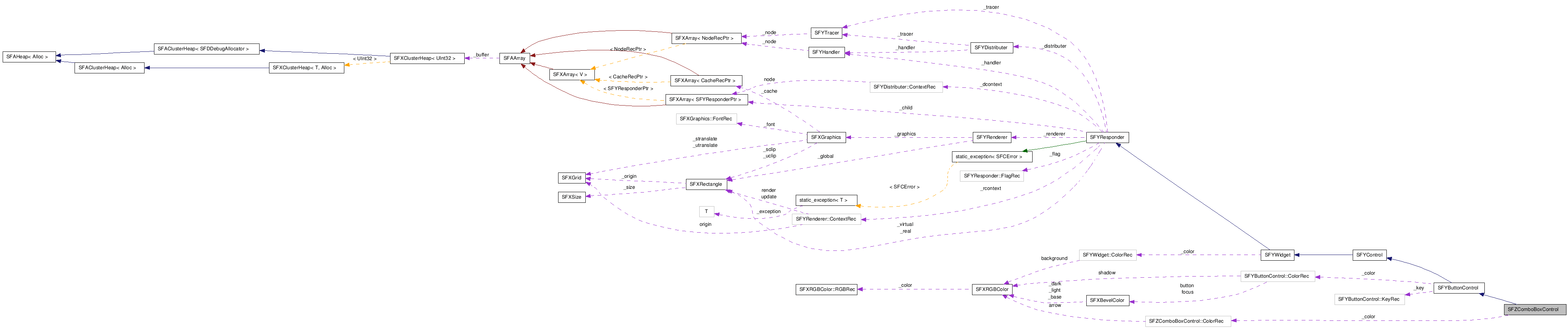 SFZComboBoxControl NX̋}