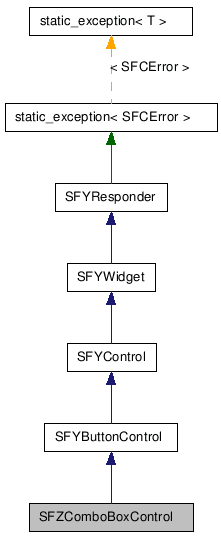 SFZComboBoxControl NX̌p}