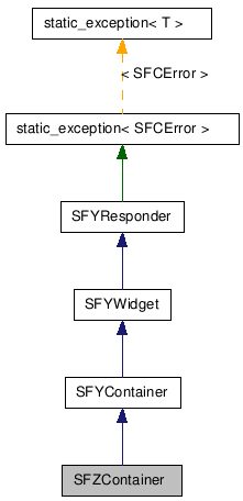 SFZContainer NX̌p}