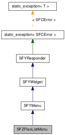 SFZFlexListMenu NX̌p}