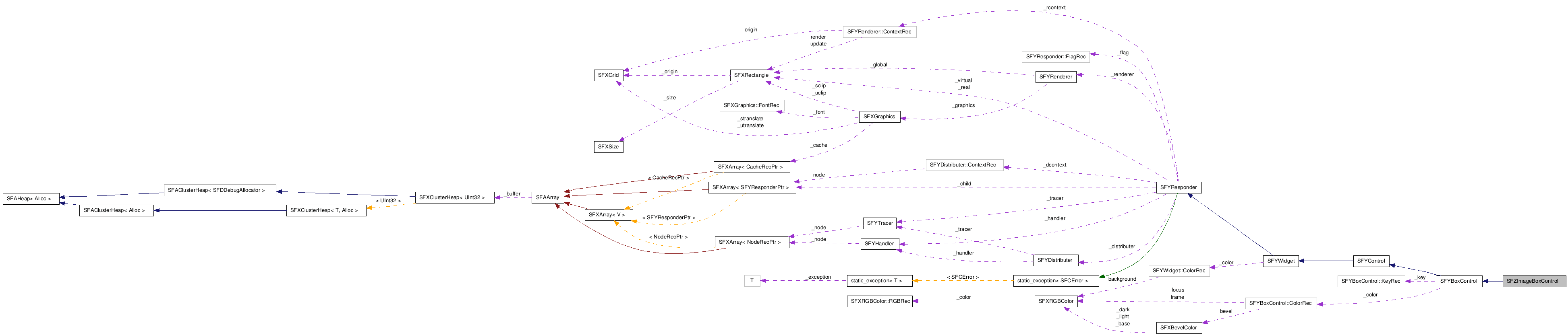 SFZImageBoxControl NX̋}