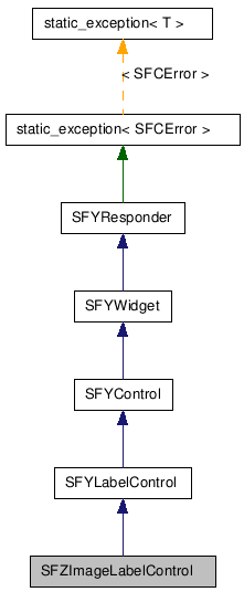 SFZImageLabelControl NX̌p}