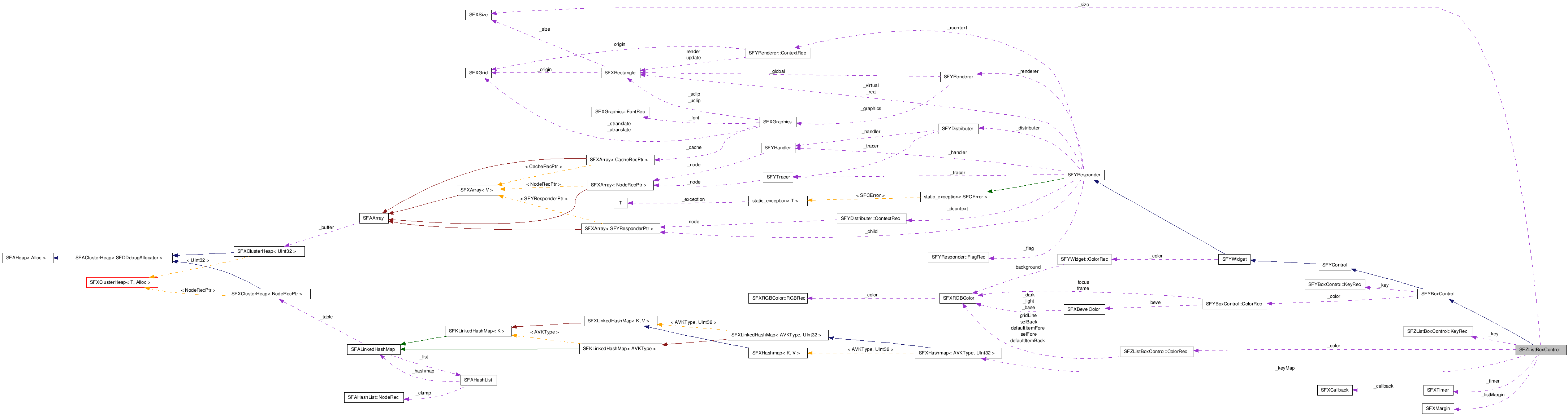 SFZListBoxControl NX̋}