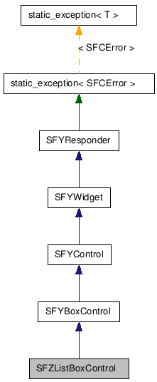 SFZListBoxControl NX̌p}