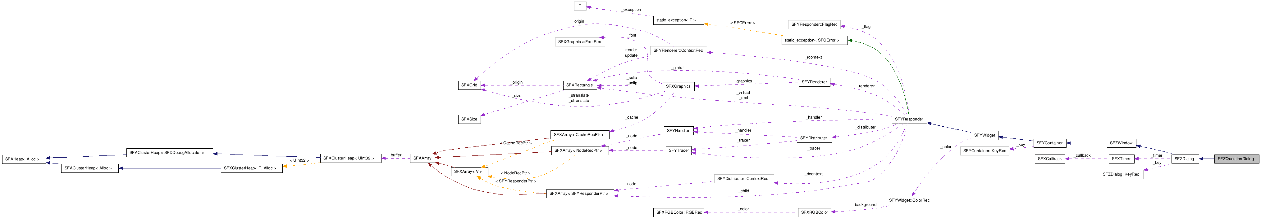 SFZQuestionDialog NX̋}