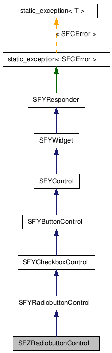 SFZRadiobuttonControl NX̌p}