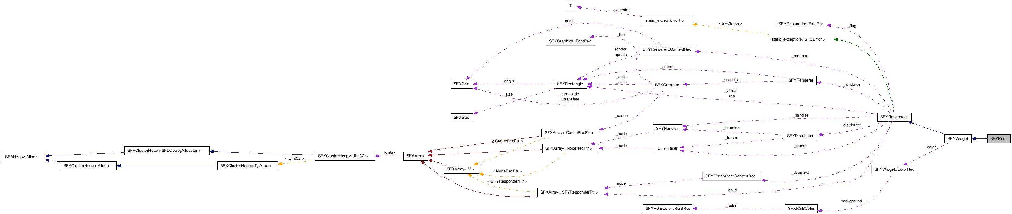 SFZRoot NX̋}