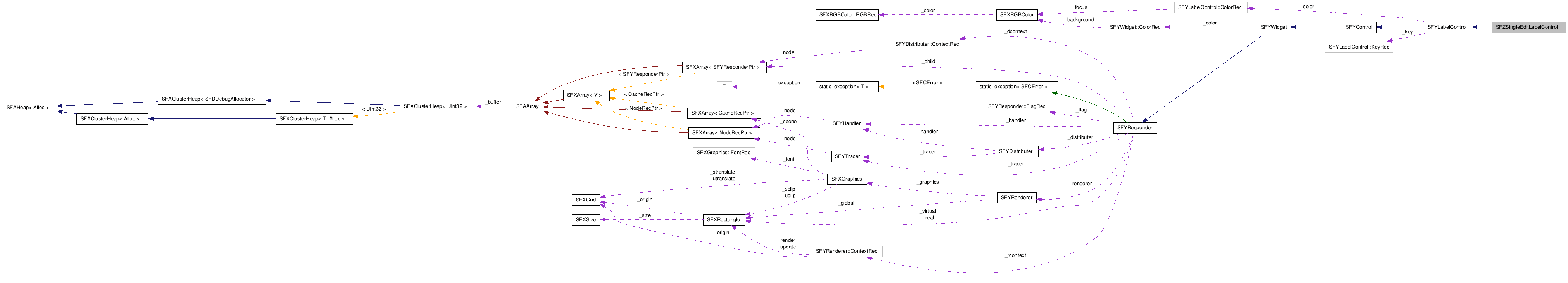 SFZSingleEditLabelControl NX̋}