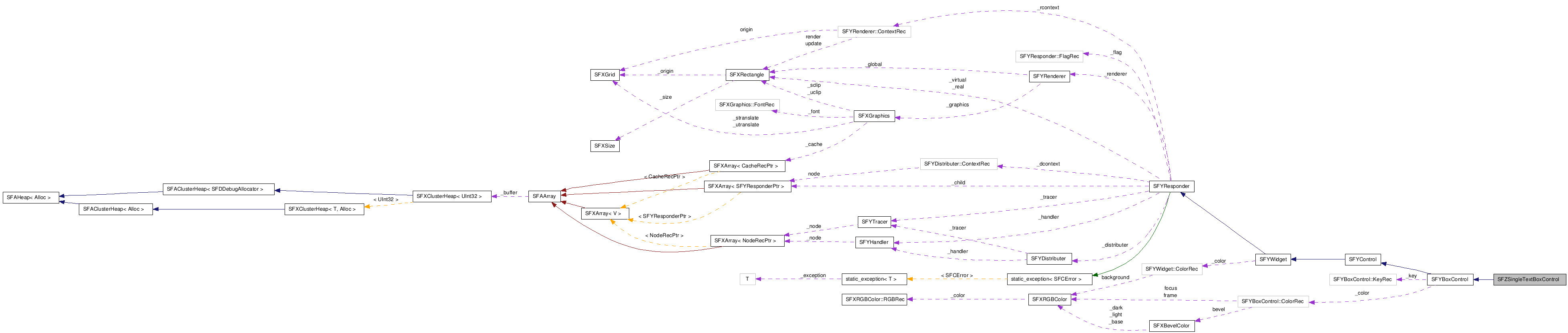 SFZSingleTextBoxControl NX̋}