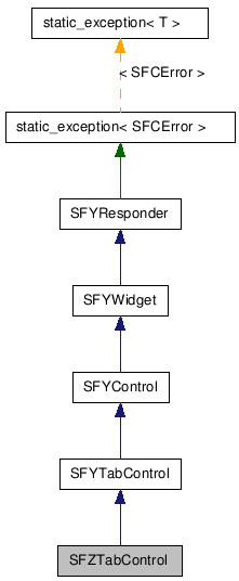 SFZTabControl NX̌p}