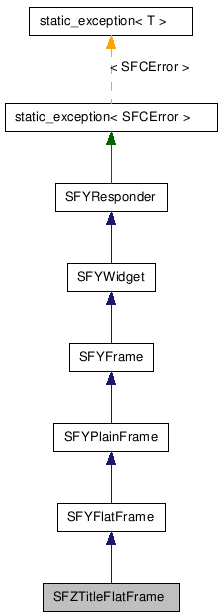 SFZTitleFlatFrame NX̌p}