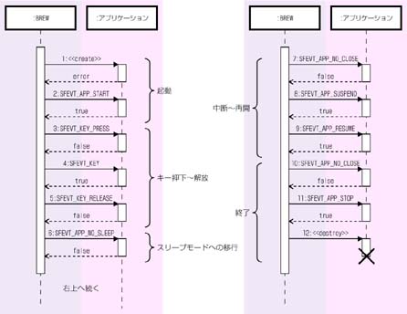 V[PX} : CtTCN